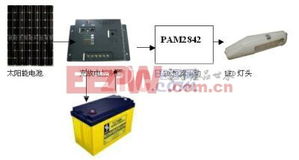 LED 引領(lǐng)電子產(chǎn)品世界的未來(lái)之光